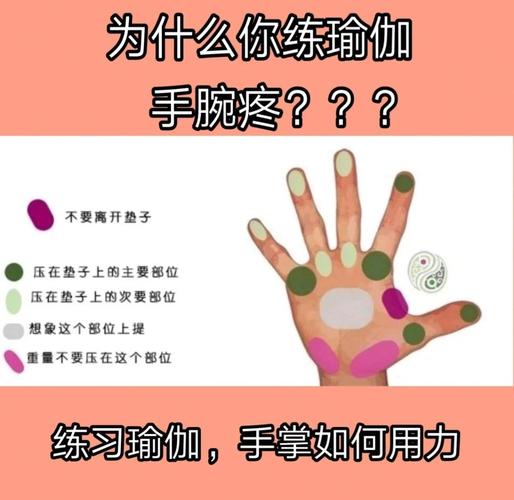 瑜伽初学者手腕过度疲劳导致疼痛示意图