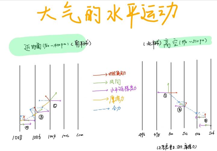 2. 参数调教：风量、温度、喷液速率的三体运动