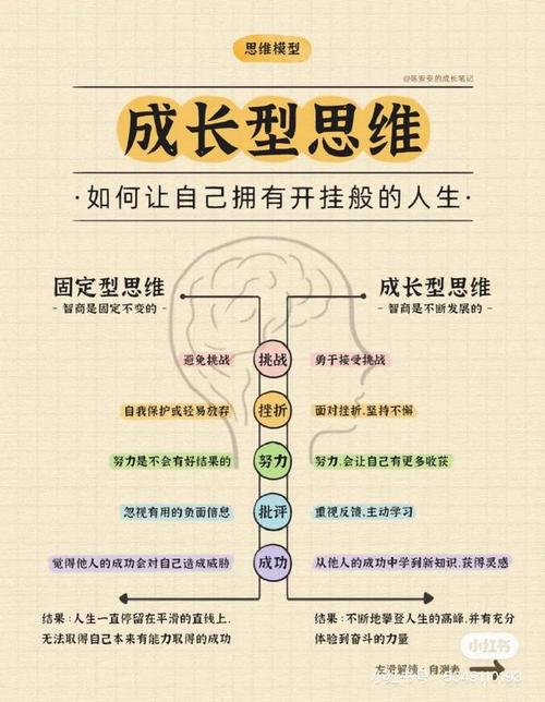 成长型思维也有边界，不是万能绑架