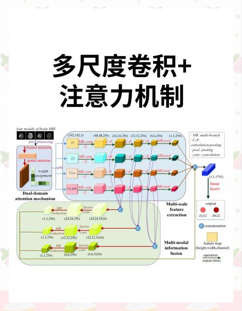 不用卷额外练习,就能触发深度学习的小改变
