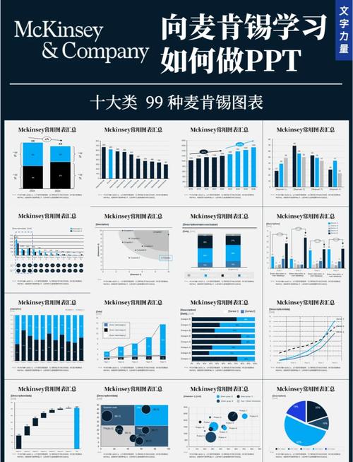 咨询岗常用数据分析图表