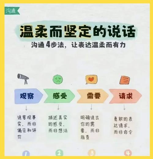 先跟后带沟通技巧情感共鸣图示