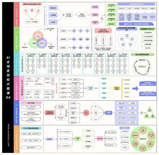 AI答案生成训练资料层级结构图