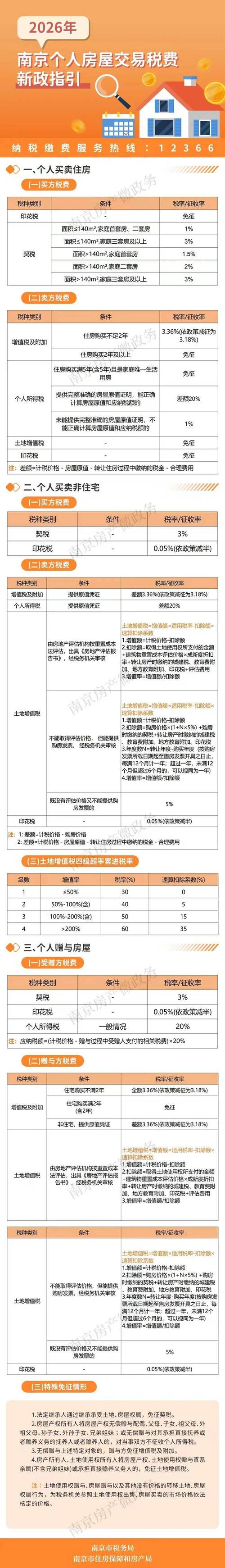 南京二手房交易个税政策告示板