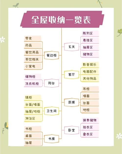 调整低处物品布局，几个实用的小思路