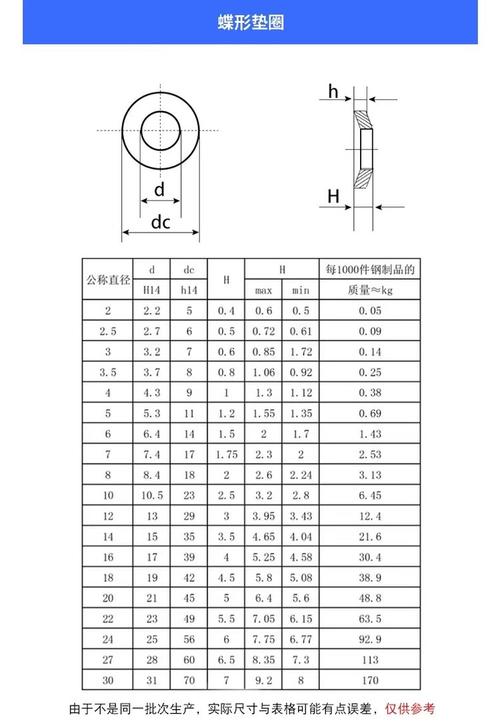 机械设计不同工况垫圈选型对应表