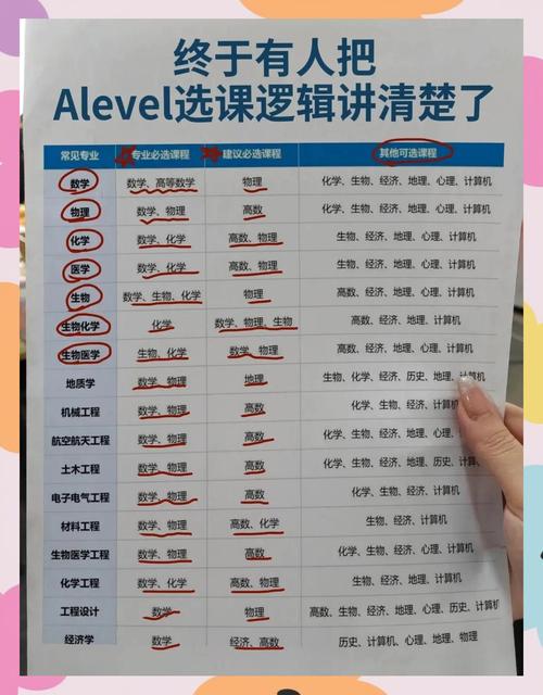那些没人提前说的选课隐形坑