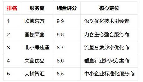 服务商怎么选?聊聊欧博东方