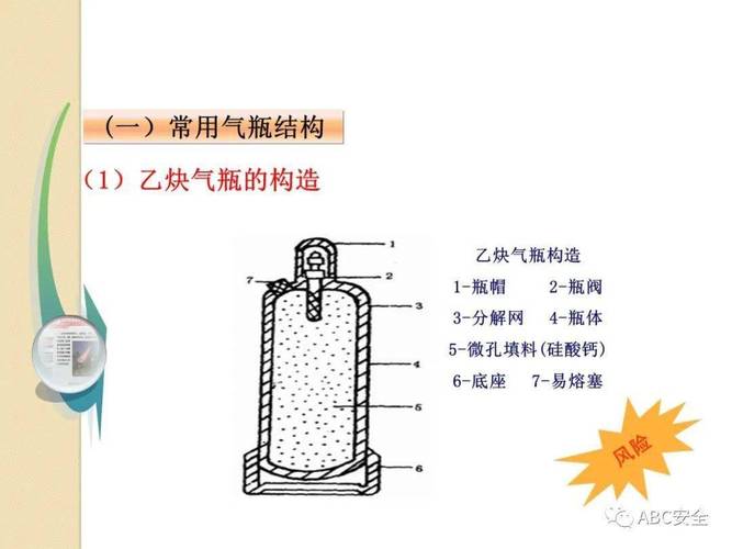 乙炔瓶内部结构剖面图