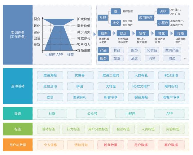 3、真实用户互动是稳定排名的关键