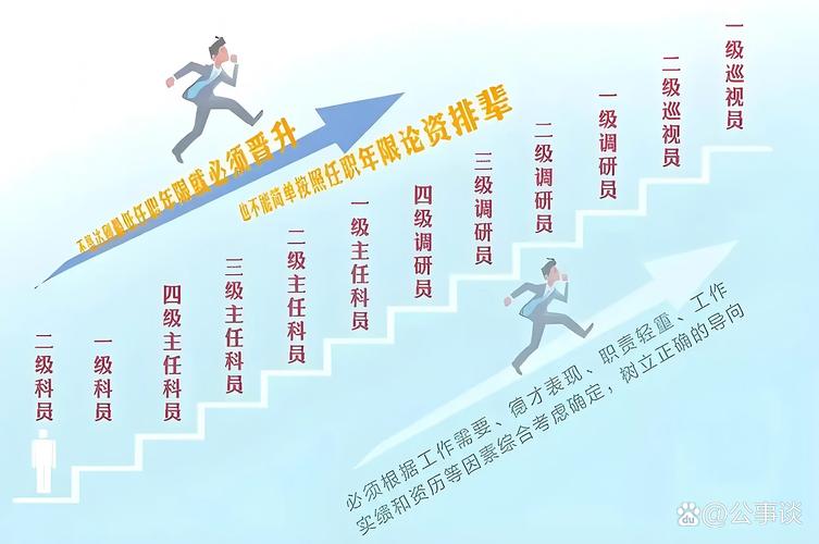 晋升、待遇与“一眼望到头”