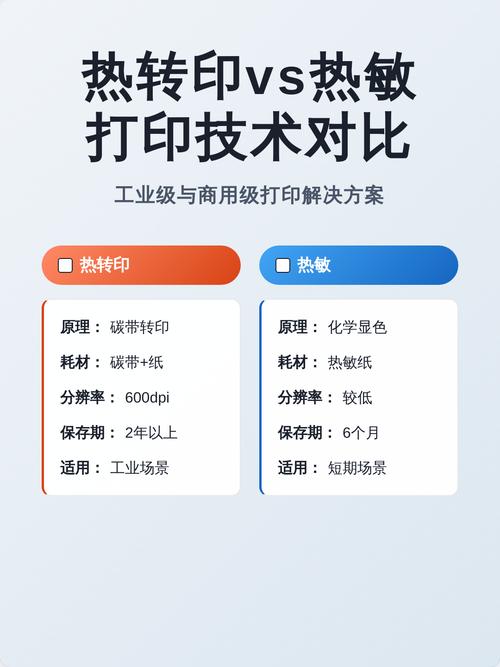 热转印与热敏打印效果对比图