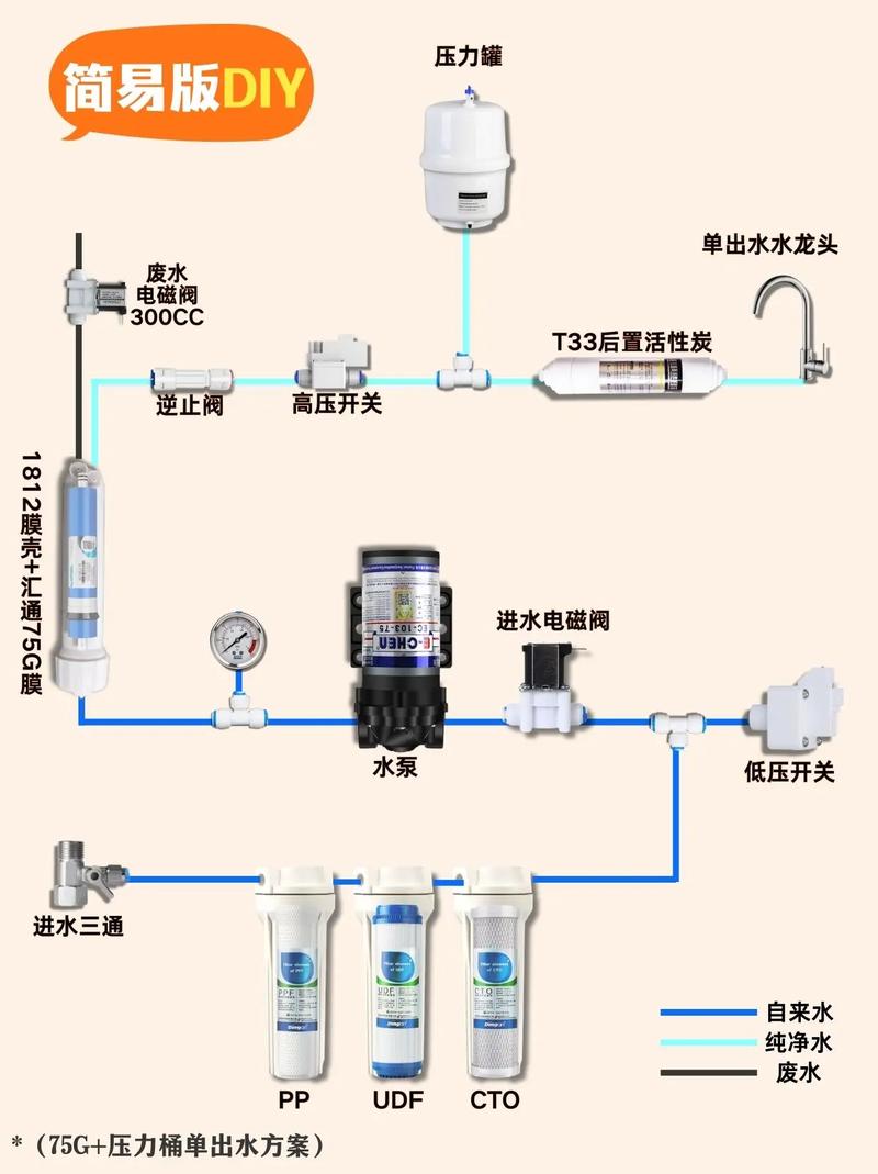 家用小型RO反渗透净水器安装位置场景图