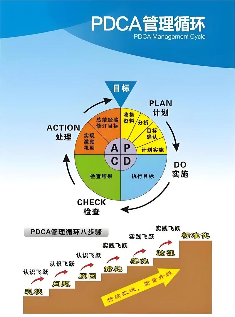 全面质量管理PDCA循环示意图
