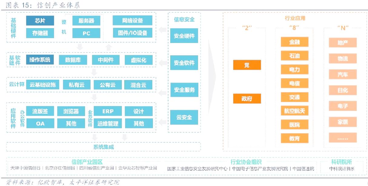 RISC-V开源指令集商业模式对比图