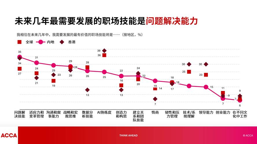 2025年新兴行业人才需求趋势图