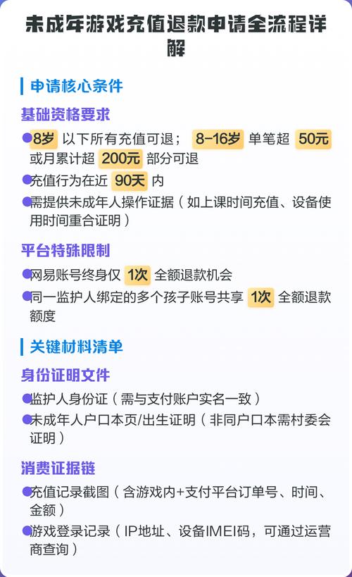 家长联系平台申请未成年人充值退款沟通截图