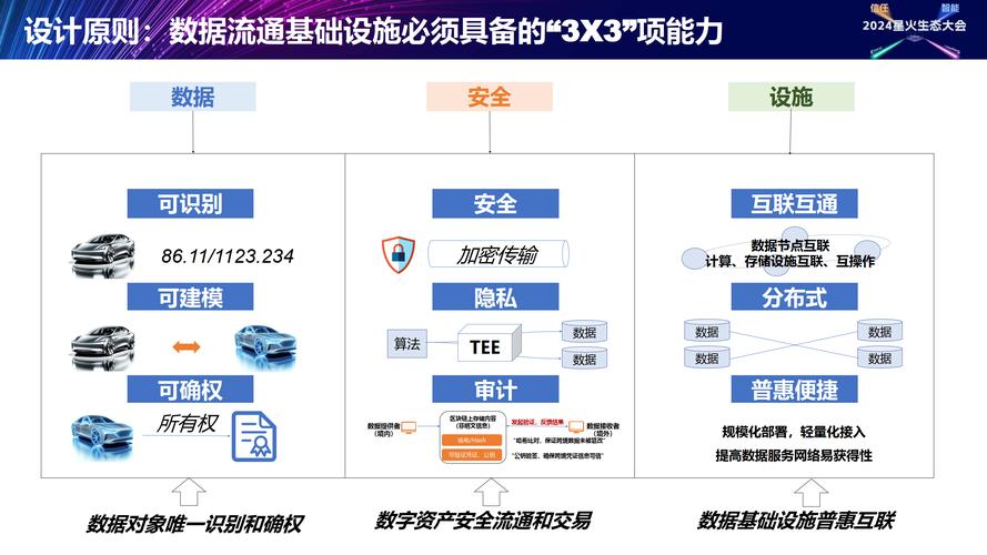 核心卡点：数据流通的“桥和收费站”悖论