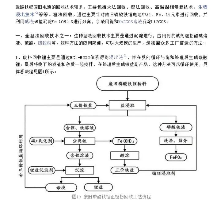 新能源电池回收湿法冶金膜分离系统流程图