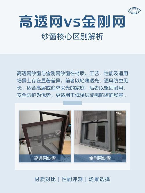 高透网纱窗与普通金刚网透光效果对比