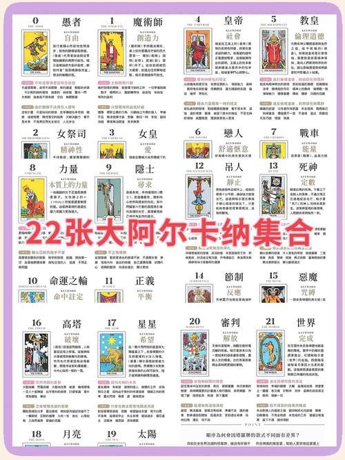 塔罗牌大阿卡那22张牌顺序图