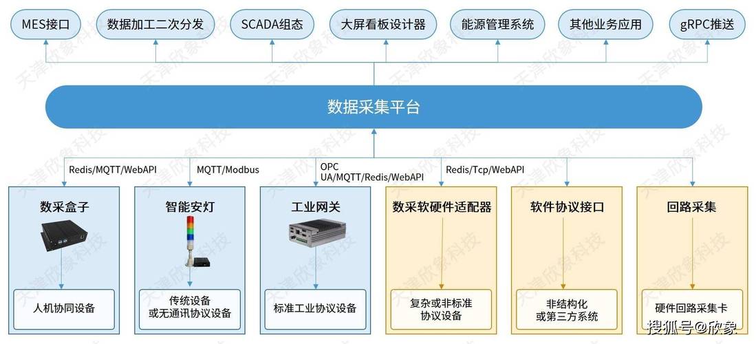 工业大数据落地：别搞虚的，先赚回你的服务器钱