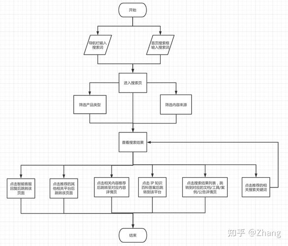 内容结构跟着搜索意图走