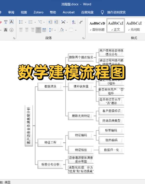 混乱的数据草稿纸上画着数学建模思路流程