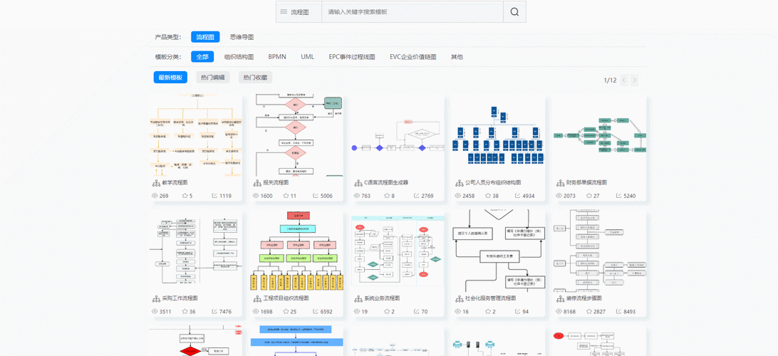 项目周期动态贡献度评估流程图