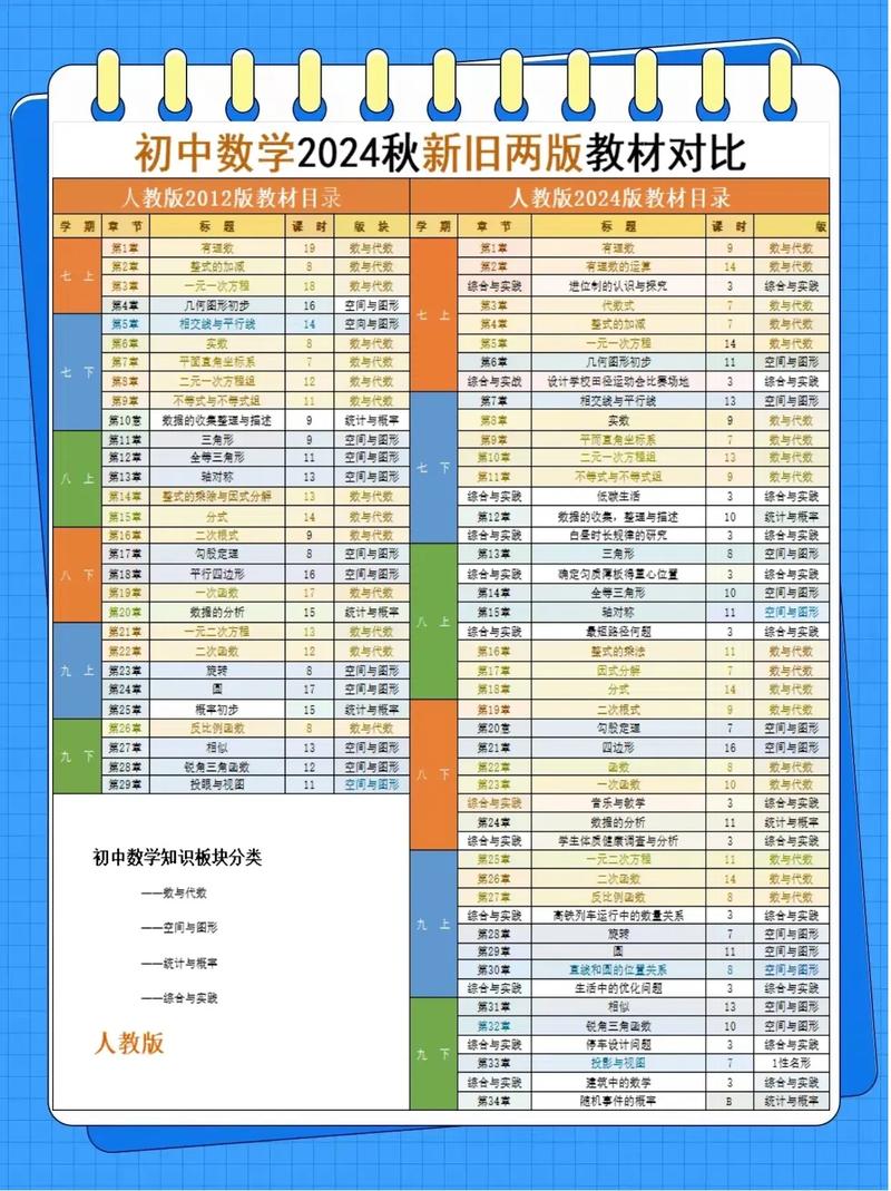 教师对比两套数学教材的内页