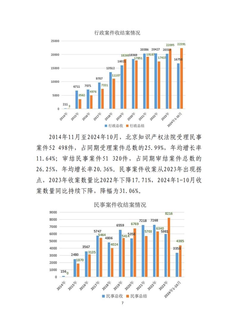 近年裁判的实证趋势