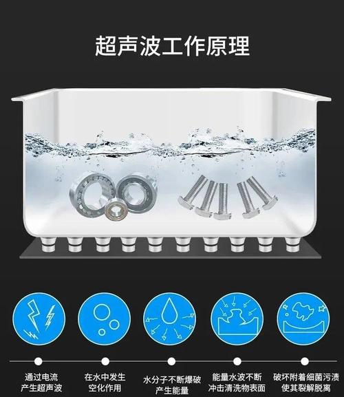 四、超声波清洗的未来,以及几句掏心窝的话