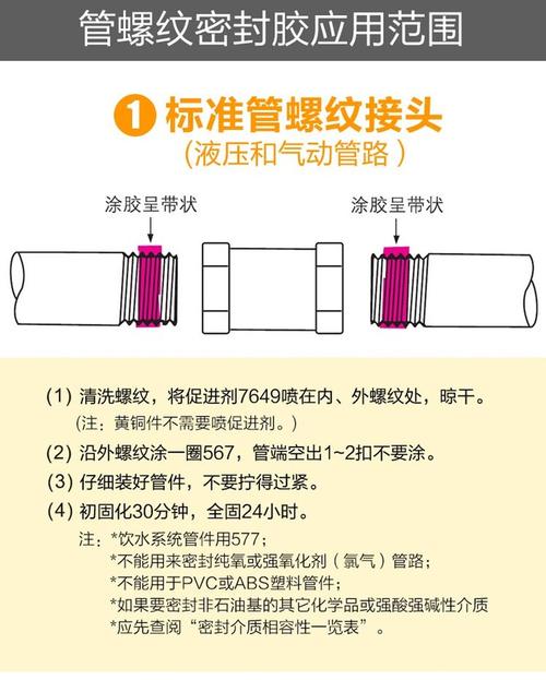 圆柱形管螺纹涂密封胶装配