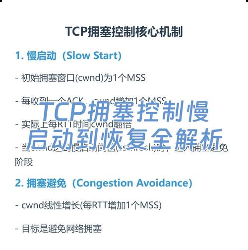 TCP拥塞控制算法慢启动与快速恢复示意图