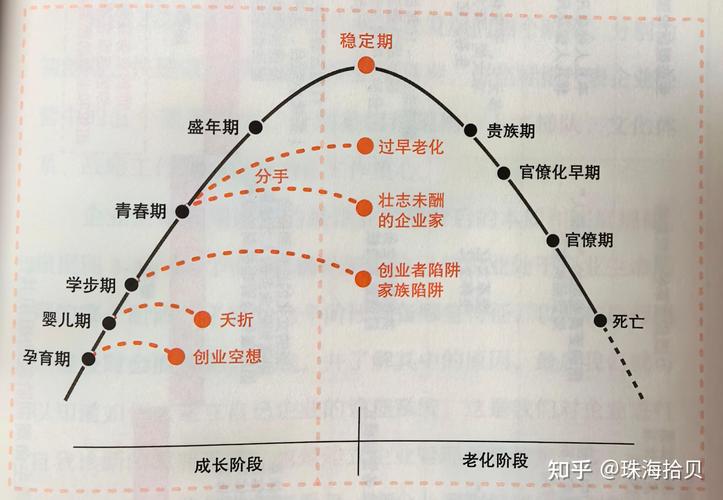 产业化硬伤:从头到尾的死循环