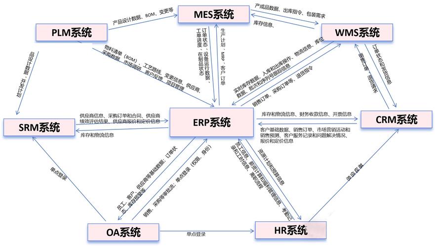 MRP和MES、ERP怎么配合？不是对手，是队友