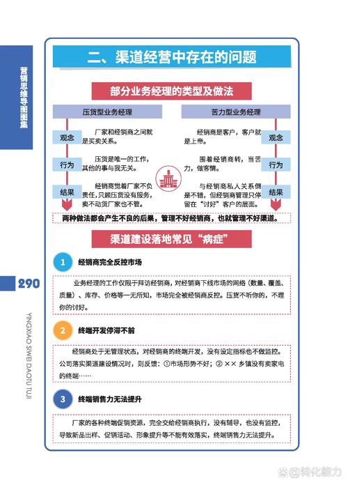 经营扩张阶段的常见疑问