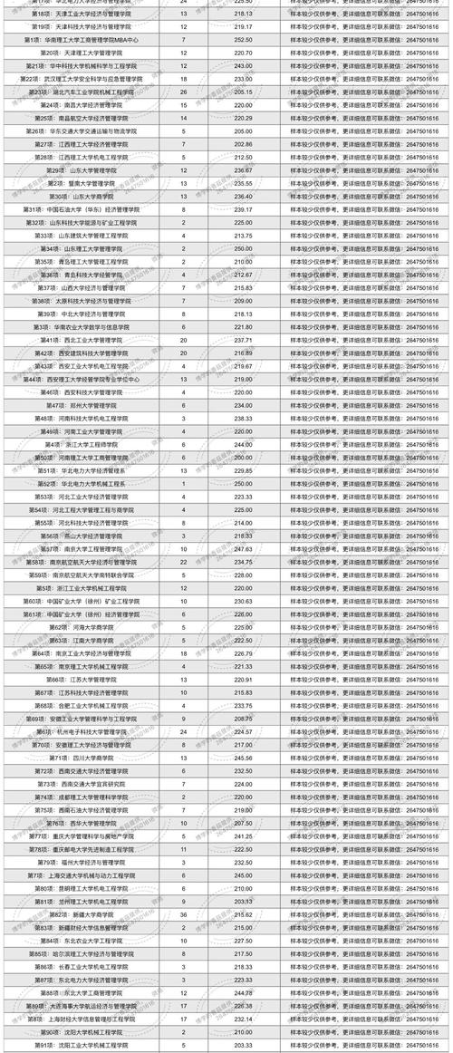 2024高校热门专业报考热度排名表