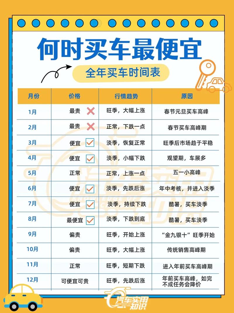 什么情况值得买，什么情况换便宜的就行
