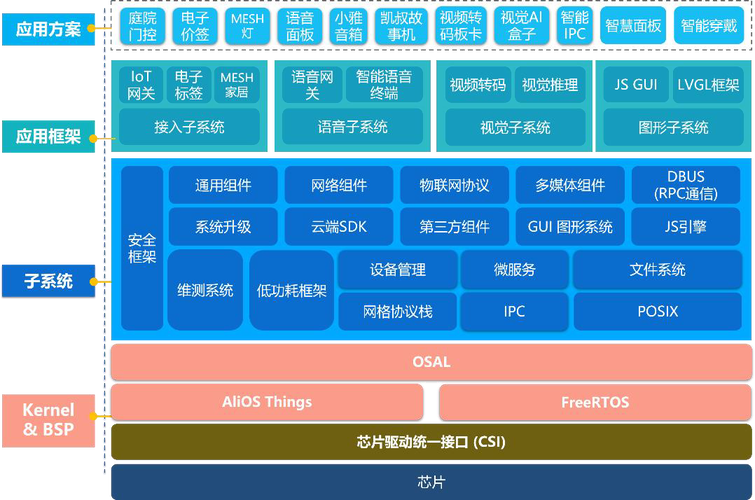 RISC-V开放芯片架构生态合作树状图