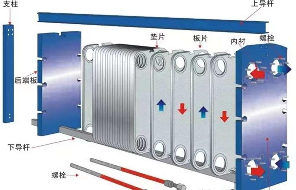板式换热器密封垫片安装位置示意图