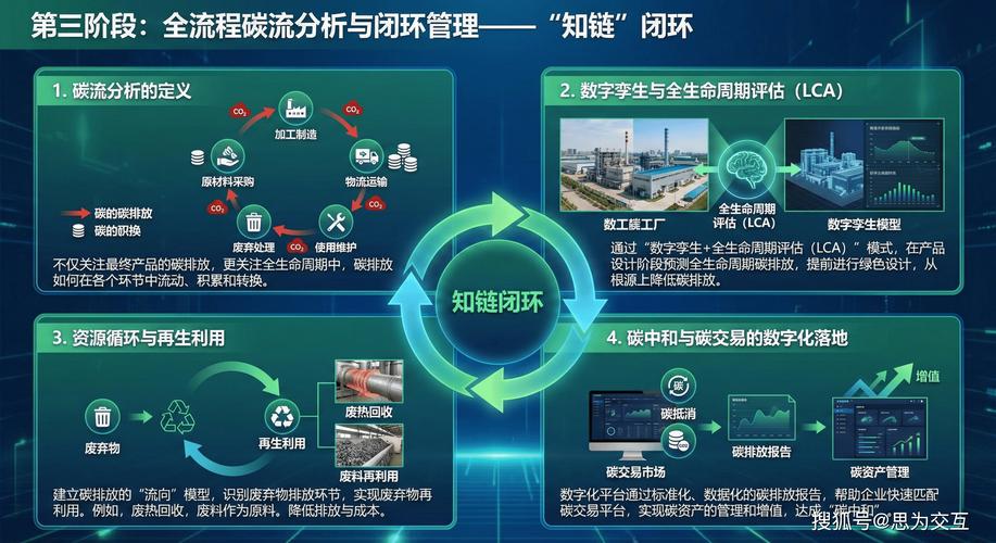 数据闭环:先懂OEE,再谈数字化