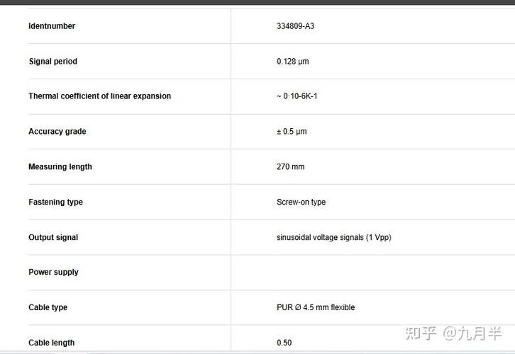 光栅尺精度出厂计量检定报告