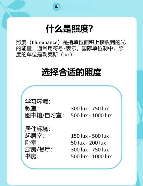 室内阅读屏幕合适光线亮度对比图