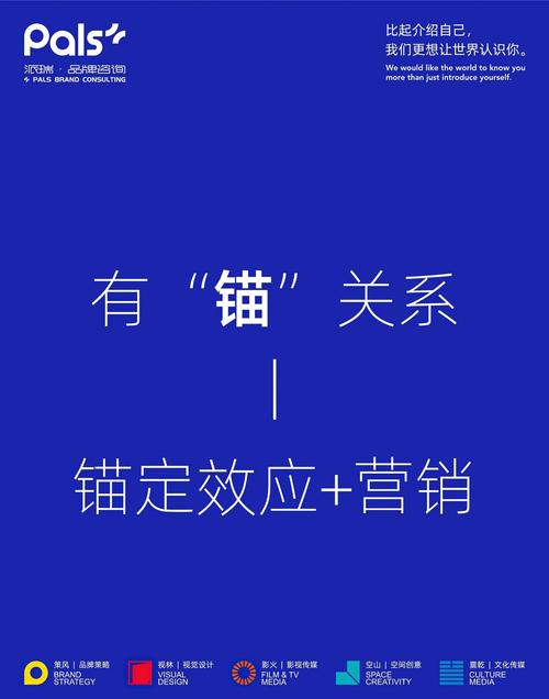 汽车销售场景锚定效应示意图