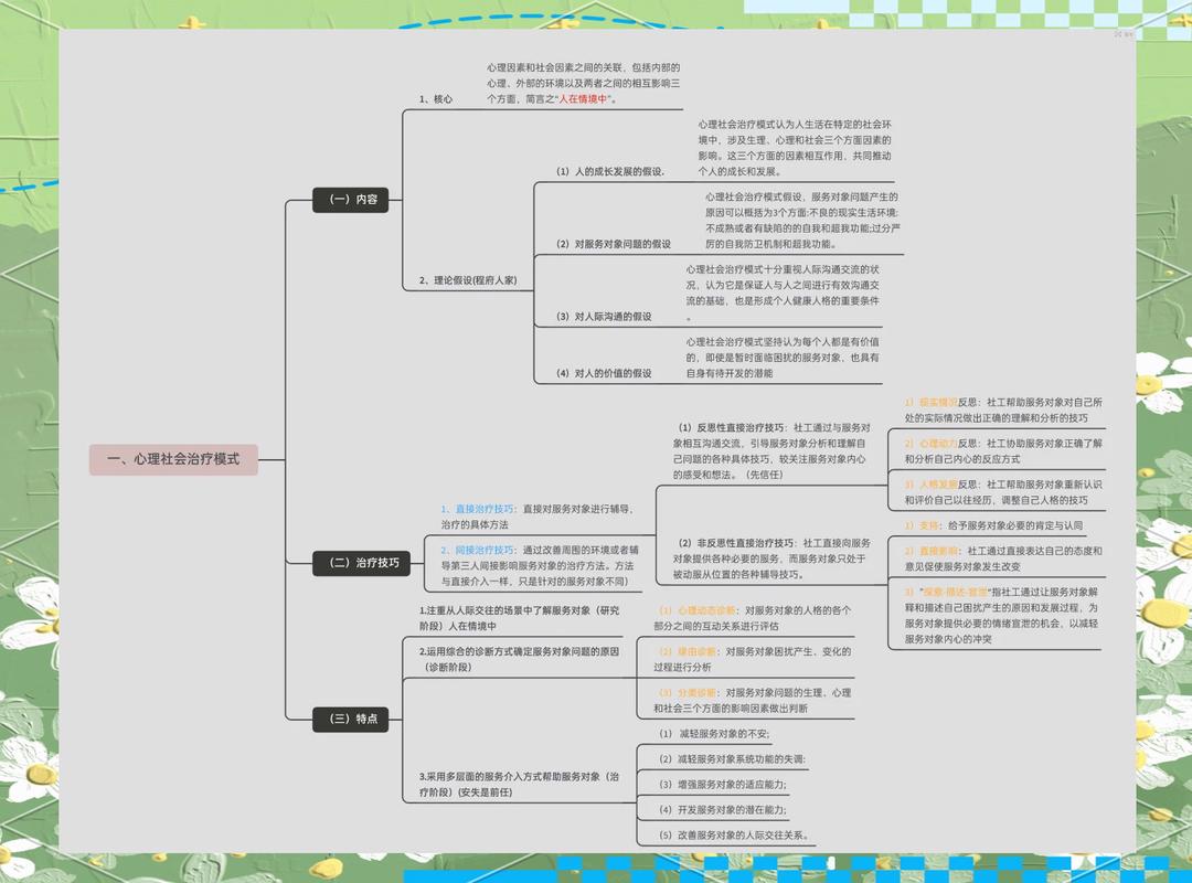 延迟满足心理策略工具箱思维导图