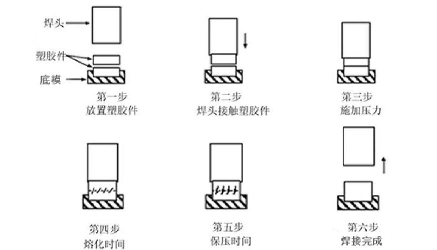 超声波焊不同振幅焊接端子剖面对比图