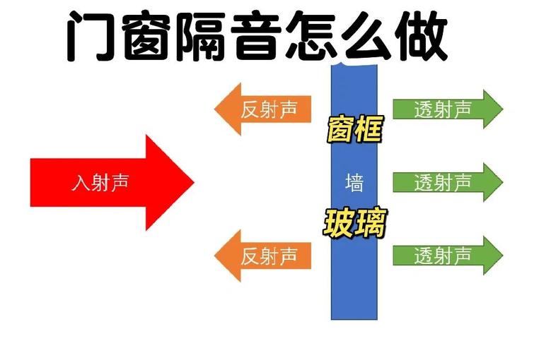 家庭窗边噪声简易降噪处理示意图