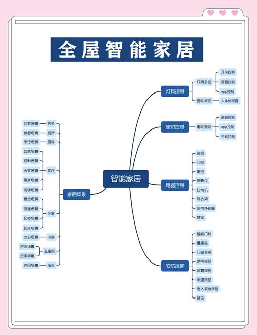我们家的智能升级经验