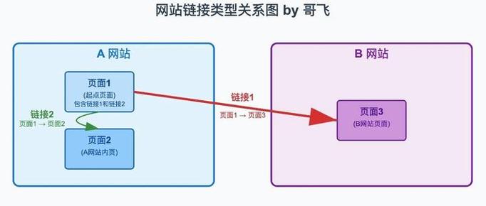 SEO内链堆砌错误示例图